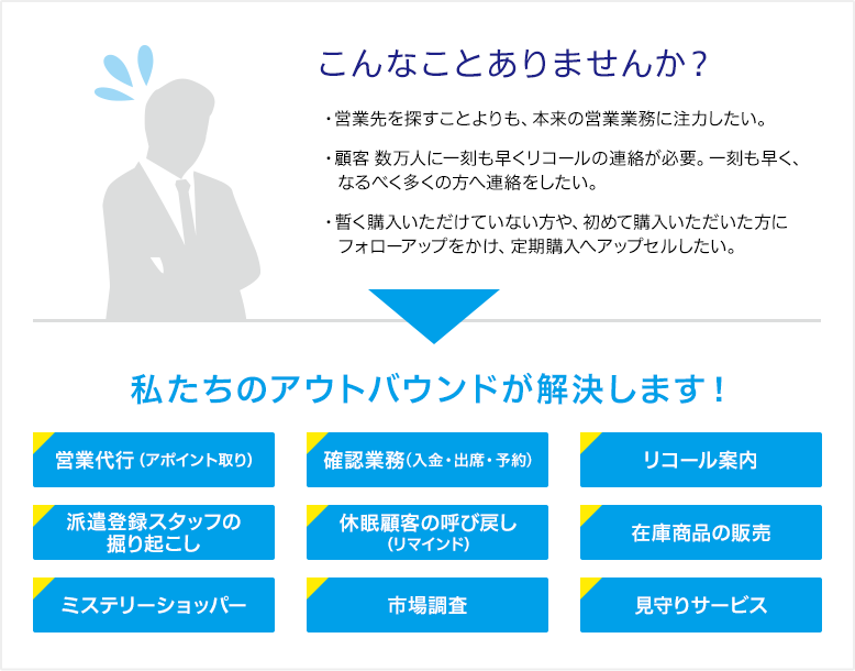 営業代行（アポイント取り）、確認業務（入金・出席・予約）、リコール案内、派遣登録スタッフの掘り起こし、休眠顧客の呼び戻し（リマインド）、在庫商品の販売、ミステリーショッパー、市場調査、見守りサービス